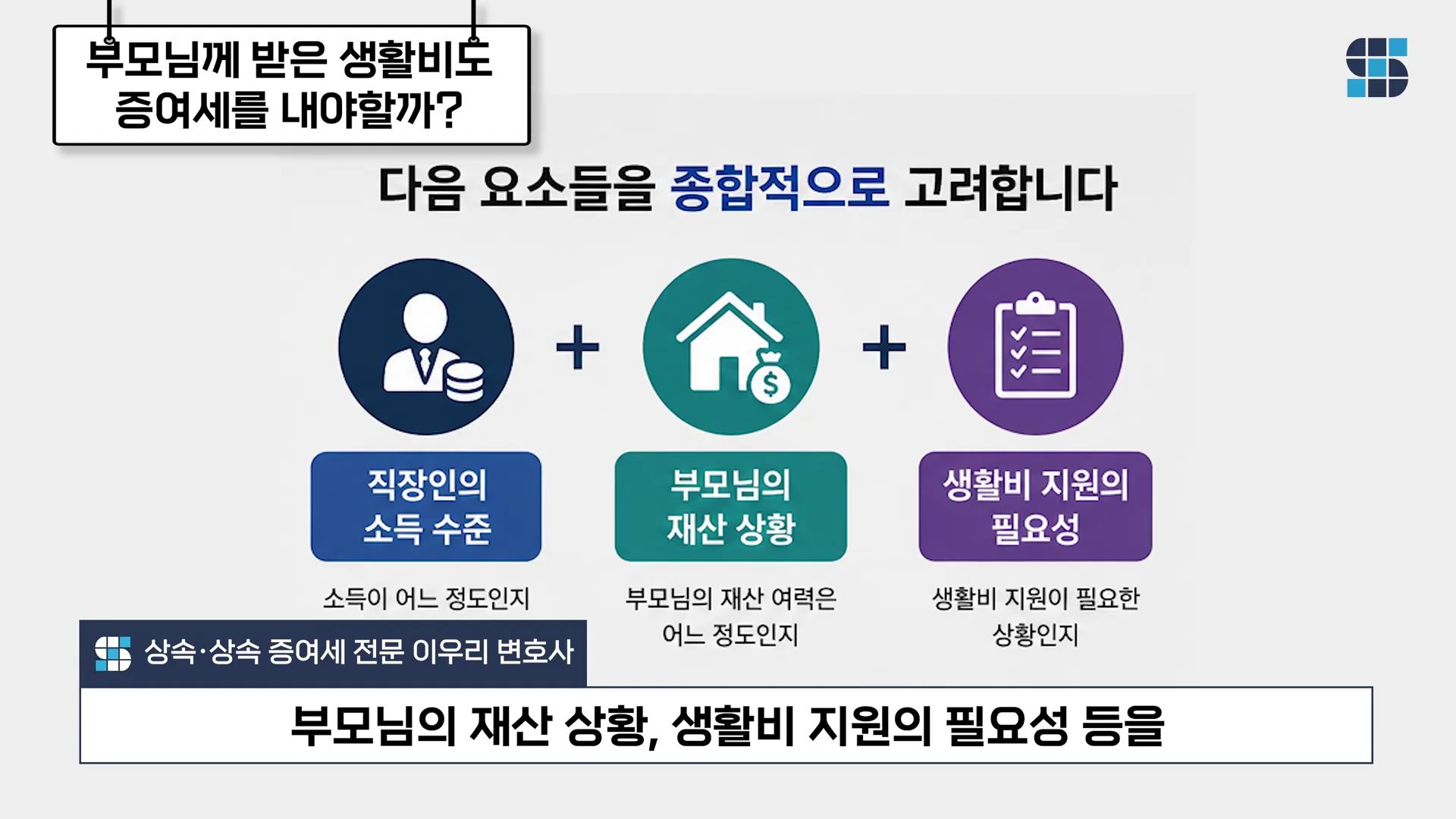 부모님에게 생활비를 받을 때 고려해야 할 세 가지 요소를 아이콘과 텍스트로 나타낸 그래픽 화면입니다.