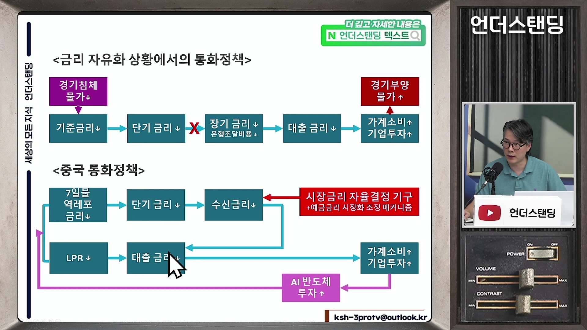 프레젠테이션 화면에 일반적인 금리 자유화 상황과 중국의 통화정책을 비교한 흐름도가 있고, 화면 오른쪽 작은 창에 안경을 쓴 남성이 마이크 앞에서 설명하는 모습이 담겨 있습니다.