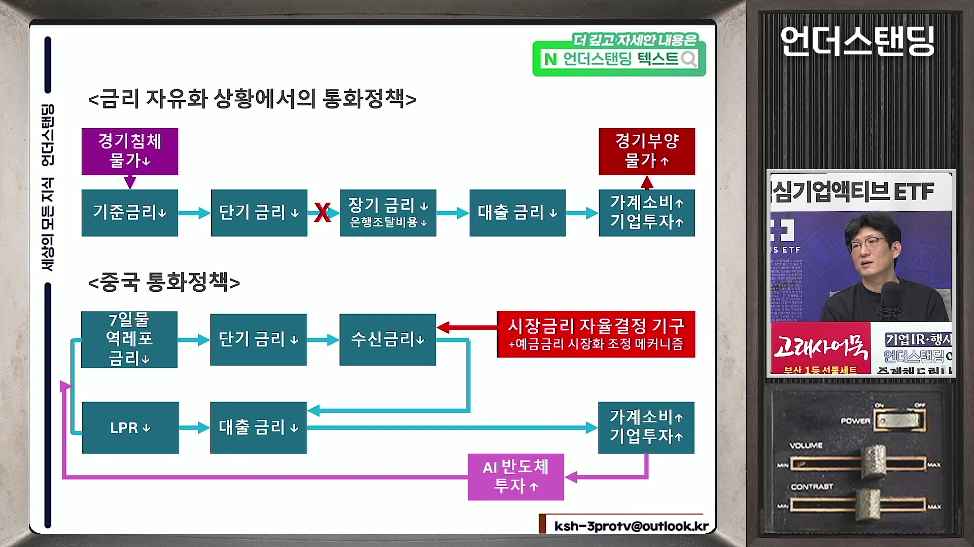 일반적인 금리 자유화 상황에서의 통화정책 흐름과 중국의 특수한 통화정책 구조를 비교한 도식화된 정보 그래픽.