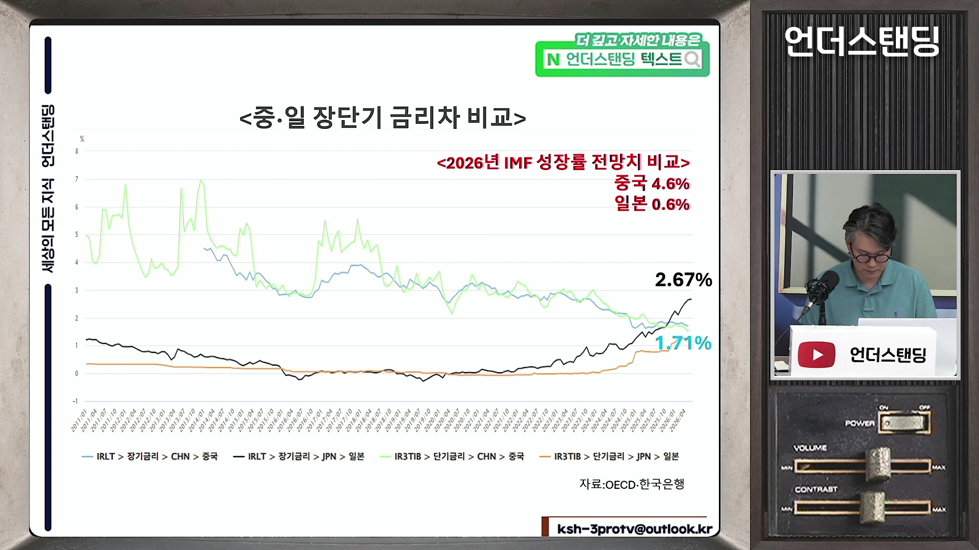 2011년부터 2026년까지 중국과 일본의 장단기 금리 변화를 나타낸 다색 선 그래프와 이를 설명하는 안경 쓴 남성의 모습.