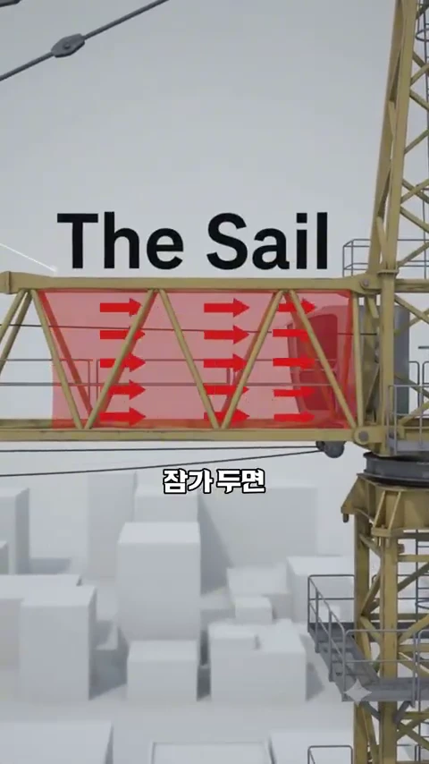 공사장 타워크레인의 긴 팔을 보여주는 3D 그래픽으로, 팔의 측면에 붉은색 반투명 사각형과 화살표가 겹쳐져 바람의 압력을 시각화하고 있으며 중앙에는 'The Sail'이라는 영문과 '잠가두면'이라는 한글 자막이 배치되어 있습니다.