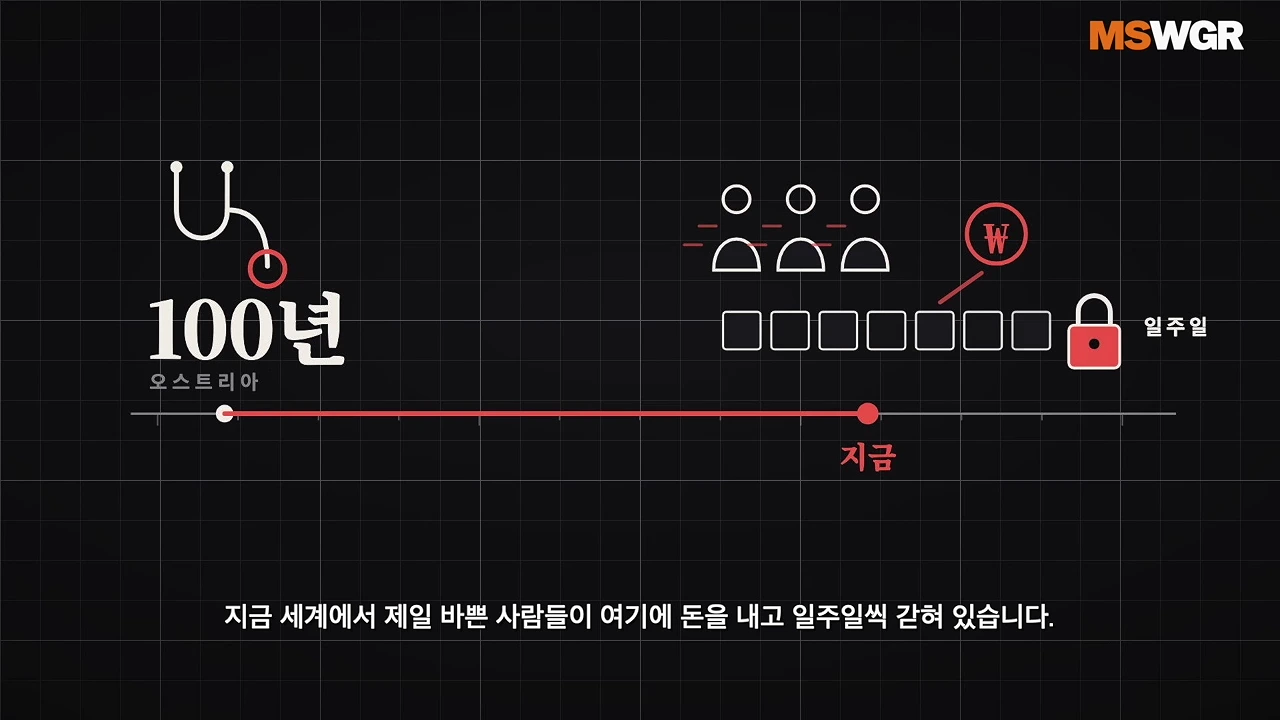 100년 전 오스트리아에서 시작된 건강 관리 방식을 설명하는 그래픽으로, 사람 아이콘 옆에 돈 기호가 표시된 일주일 단위의 달력 칸과 자물쇠 아이콘이 함께 배치되어 있습니다.