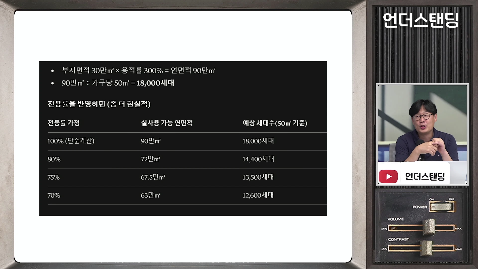 스튜디오에서 안경을 쓴 남성이 이야기하는 모습과 함께 용산공원 부지 주택 공급 시 예상되는 세대수를 산출한 표가 화면에 나타나 있습니다.