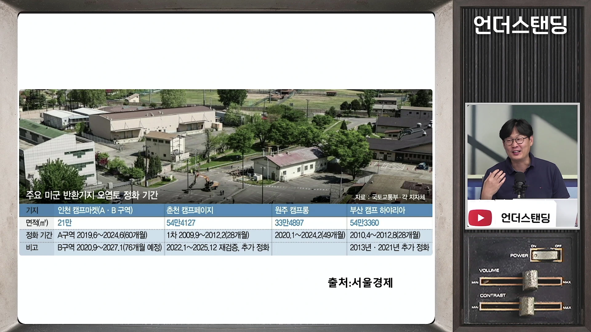 미군 반환 기지별 오염토 정화 기간을 정리한 표와 기지 전경 사진, 그리고 인터뷰 중인 남성 출연자의 모습이 담긴 방송 화면입니다.