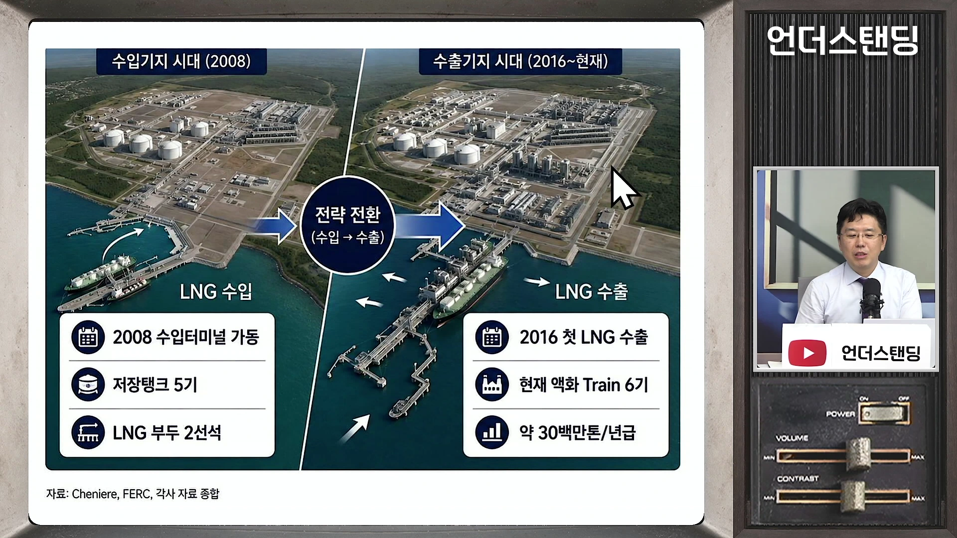 두 개의 항공 사진을 나란히 배치하여 2008년의 LNG 수입 터미널과 2016년 이후의 수출 터미널 모습을 비교하는 그래픽이며, 오른편에는 마이크를 든 남성이 인터뷰하는 모습이 작은 화면으로 담겨 있습니다.