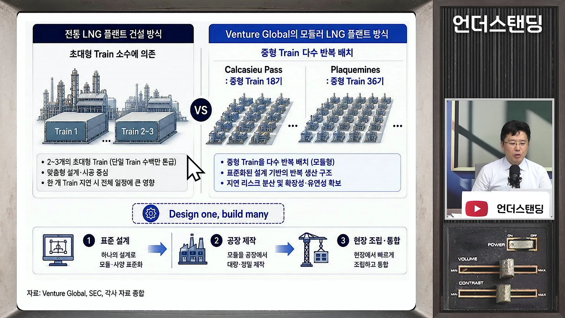 전통적인 LNG 플랜트 건설 방식과 벤처글로벌의 모듈형 플랜트 방식을 비교하는 도표가 화면에 나타나 있고, 우측에는 정장을 입은 남성이 마이크 앞에서 인터뷰를 진행하고 있습니다.