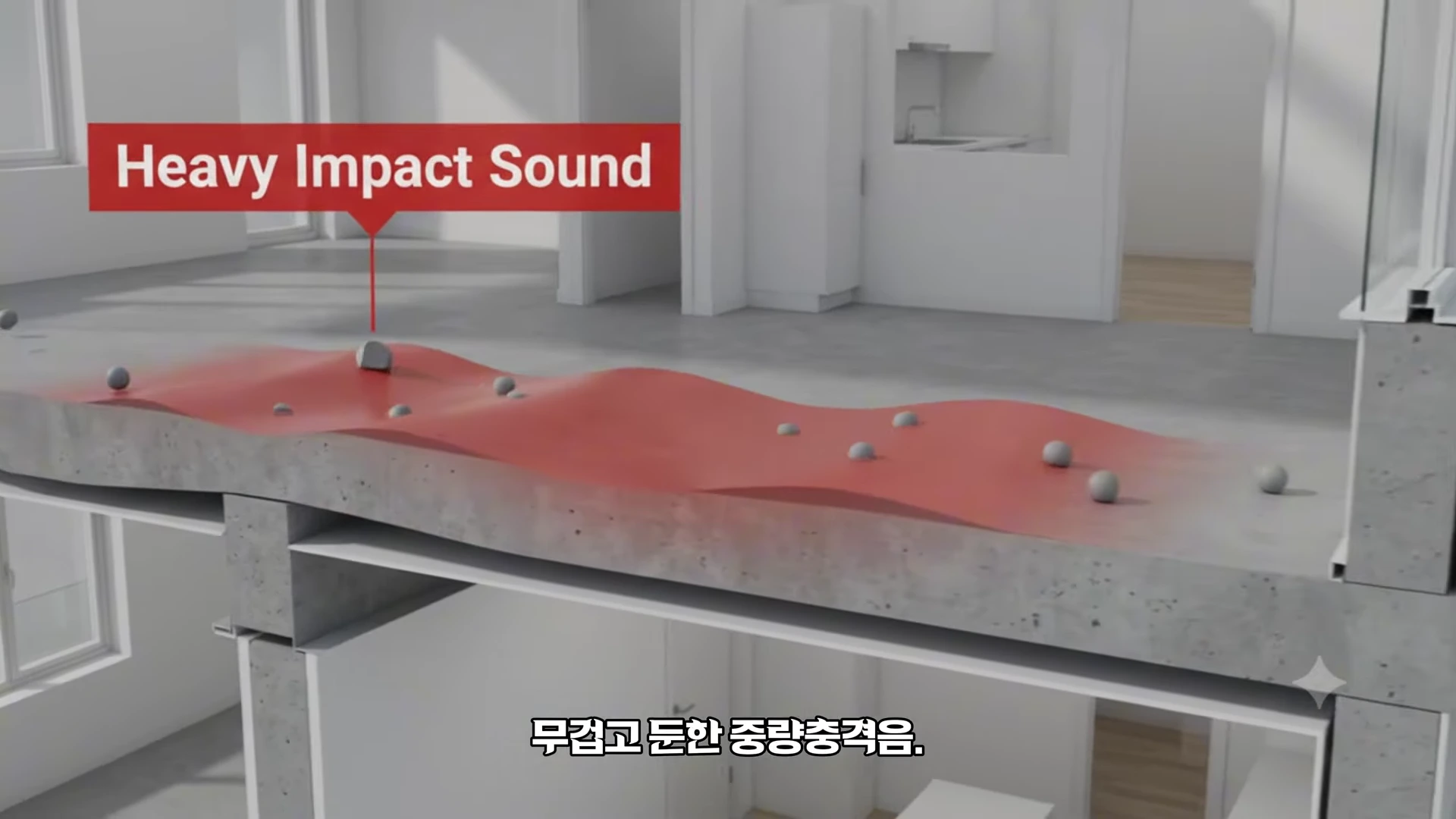 아파트 단면도를 나타내는 3D 그래픽으로, 바닥면에 빨간색 파동 형태의 그래픽과 'Heavy Impact Sound'라는 문구가 표시되어 있으며 하단에 '무겁고 둔한 중량충격음'이라는 자막이 적혀 있음.