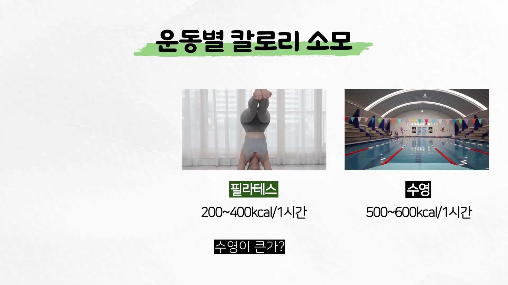 운동별 시간당 칼로리 소모량을 비교하는 그래픽으로, 왼쪽에는 필라테스 동작을 하는 사람의 모습과 200~400kcal라는 수치가 있고, 오른쪽에는 실내 수영장 사진과 500~600kcal라는 수치가 표시되어 있습니다.
