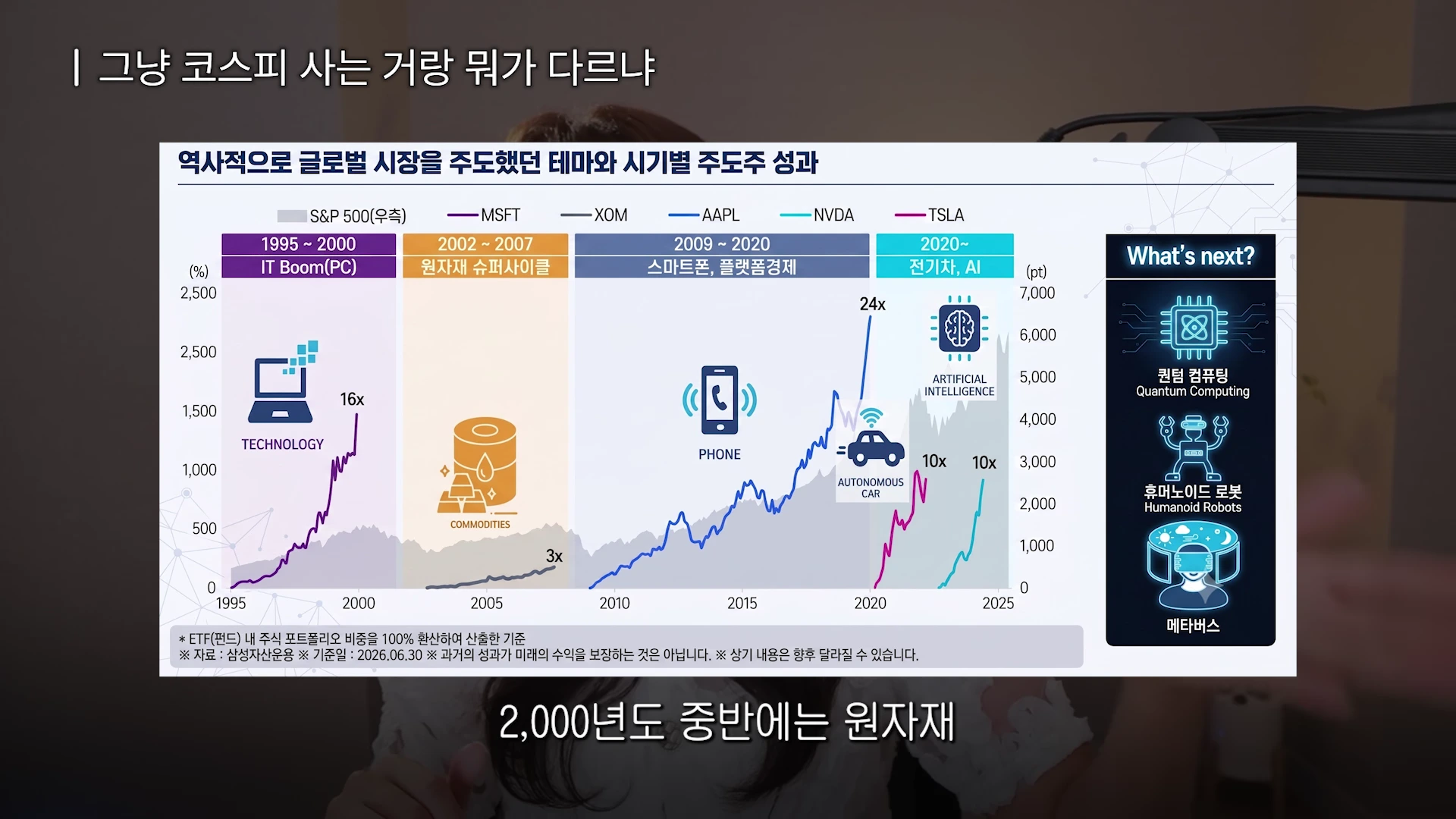역사적 주도주 변화를 나타낸 그래프로, IT부터 원자재, 스마트폰, AI까지 시기별 성장 동력을 아이콘과 함께 보여주는 발표 화면입니다.