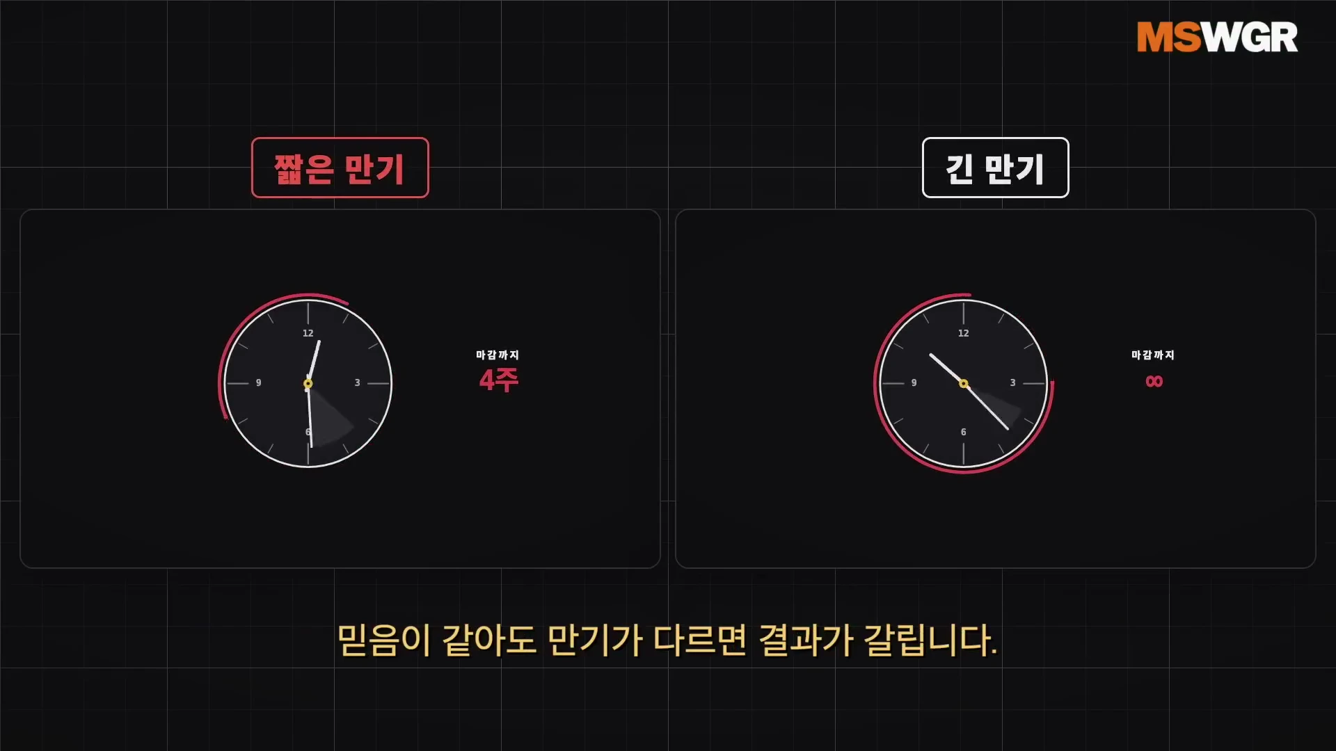 두 개의 시계 그래픽이 좌우로 나뉘어 있고, 왼쪽은 '짧은 만기'와 '마감까지 4주', 오른쪽은 '긴 만기'와 '마감까지 무한대'라는 텍스트가 표시되어 있음.