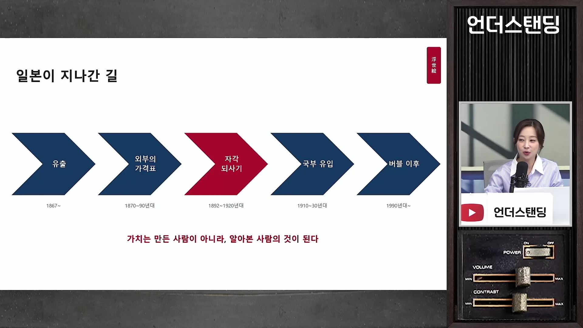 일본 미술의 유출부터 국부 유입까지의 과정을 시간순으로 나열한 화살표 도표와 오른쪽에 마이크 앞에서 말하는 발표자가 담긴 화면.