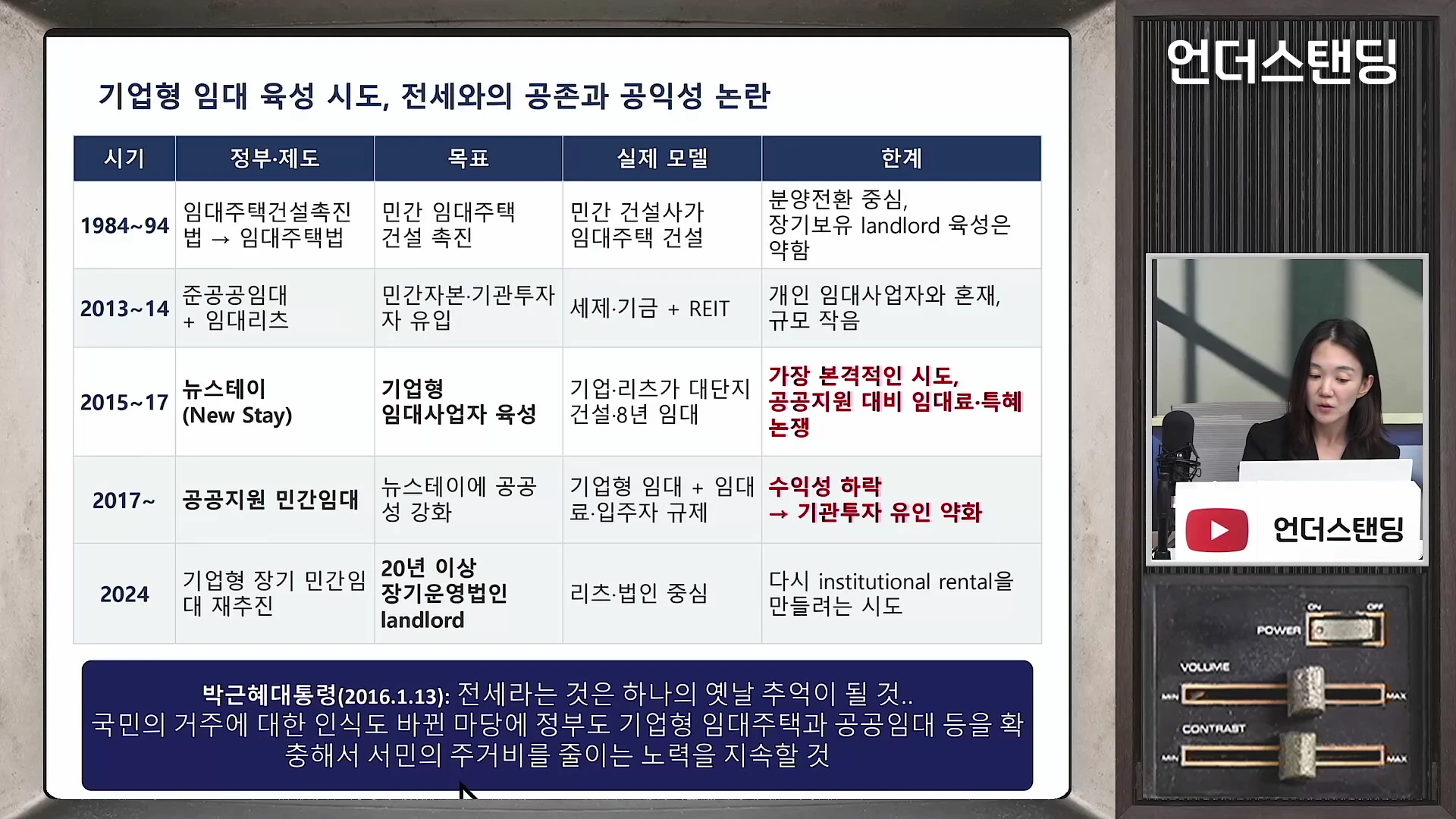 한 여성이 마이크 앞에서 발표하고 있는 영상 프레임과 '기업형 임대 육성 시도'라는 제목의 시대별 주택 제도 및 한계를 정리한 표가 함께 배치되어 있다.