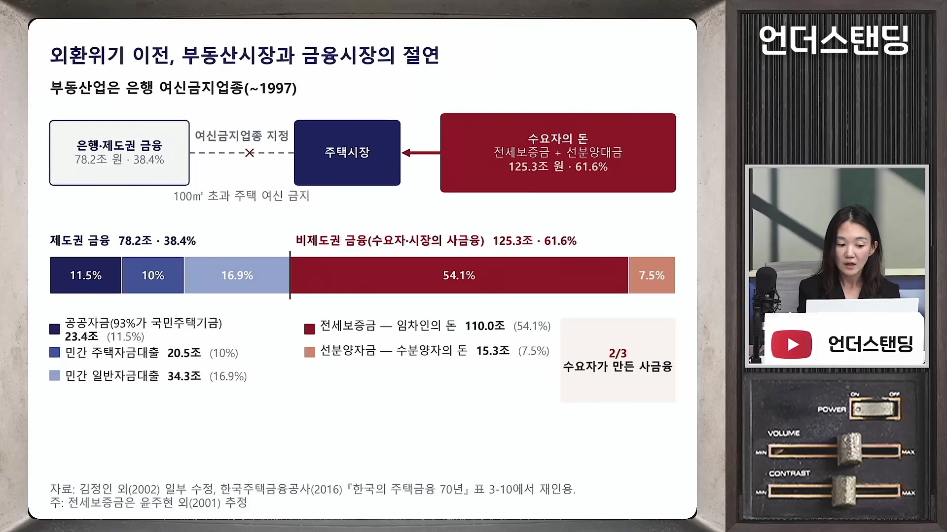 화면 좌측에는 외환위기 이전 부동산 산업의 자금 구조를 보여주는 도표가 있고, 우측에는 마이크 앞에서 발표 중인 여성 출연자가 보이는 스튜디오 화면입니다.