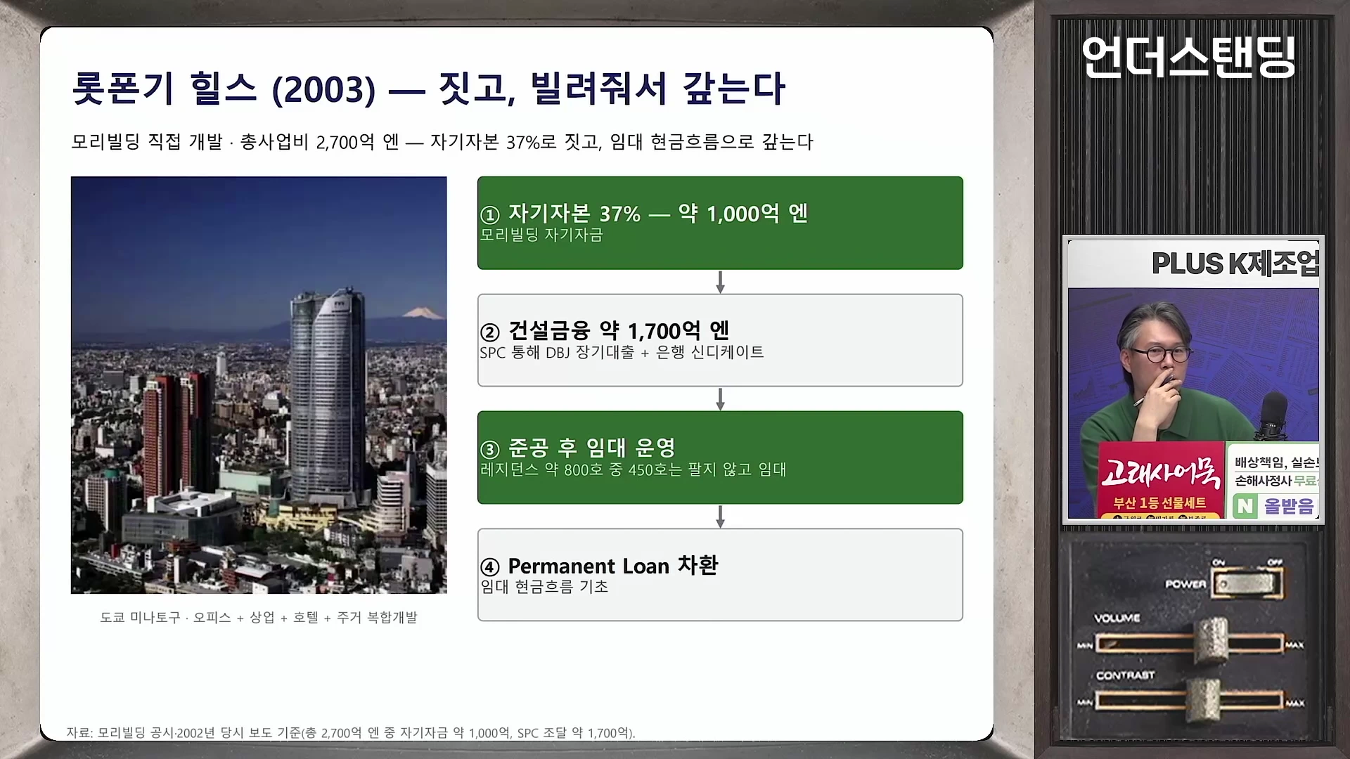 화면 왼쪽에는 롯폰기 힐스의 전경 사진과 개발 비용 구조를 설명하는 도표가 있고, 오른쪽에는 초록색 상의를 입은 남성이 진지한 표정으로 이야기하는 모습이 담긴 방송 화면.