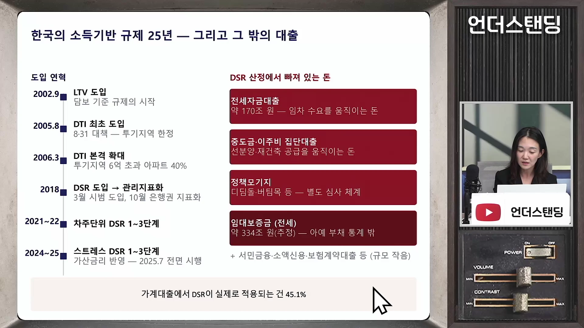 화면 좌측에는 2002년부터 2025년까지의 소득 기반 대출 규제 도입 연혁과 DSR 산정에서 제외된 대출 항목을 정리한 표가 있고, 우측에는 마이크 앞에 앉아 설명하는 진행자의 모습이 담긴 뉴스 그래픽 화면입니다.