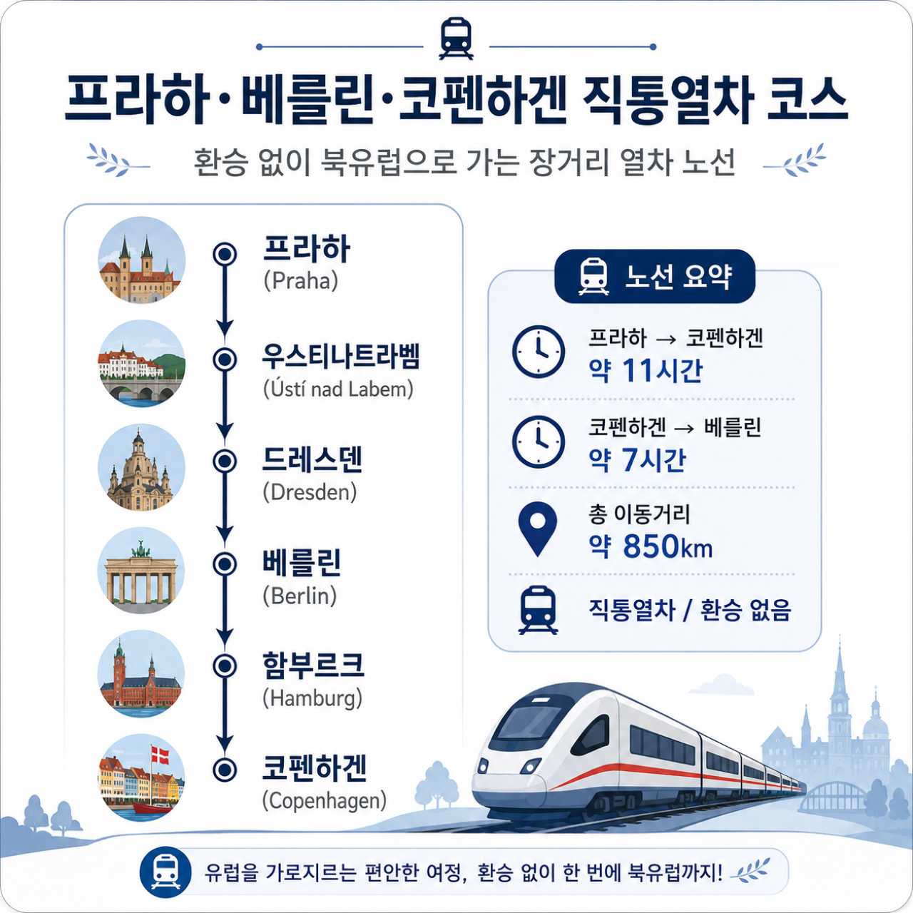 프라하·베를린·코펜하겐 직통열차 코스 / ⓒ인포매틱스뷰