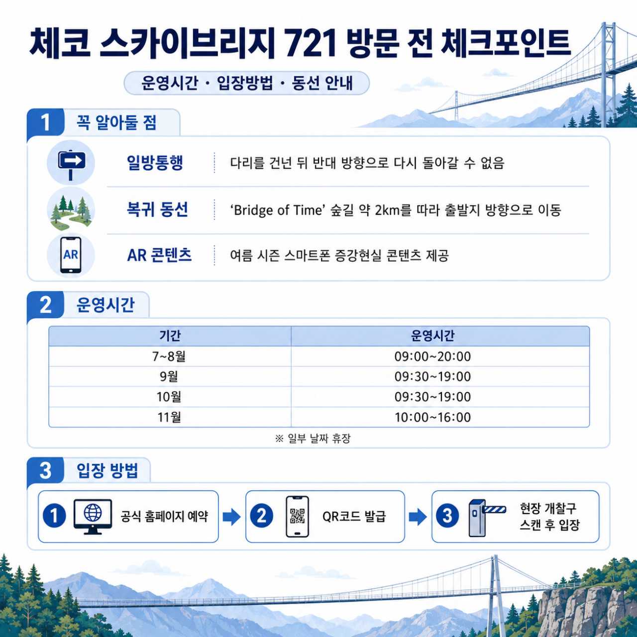 방문 전 주의 사항 / ⓒ인포매틱스뷰