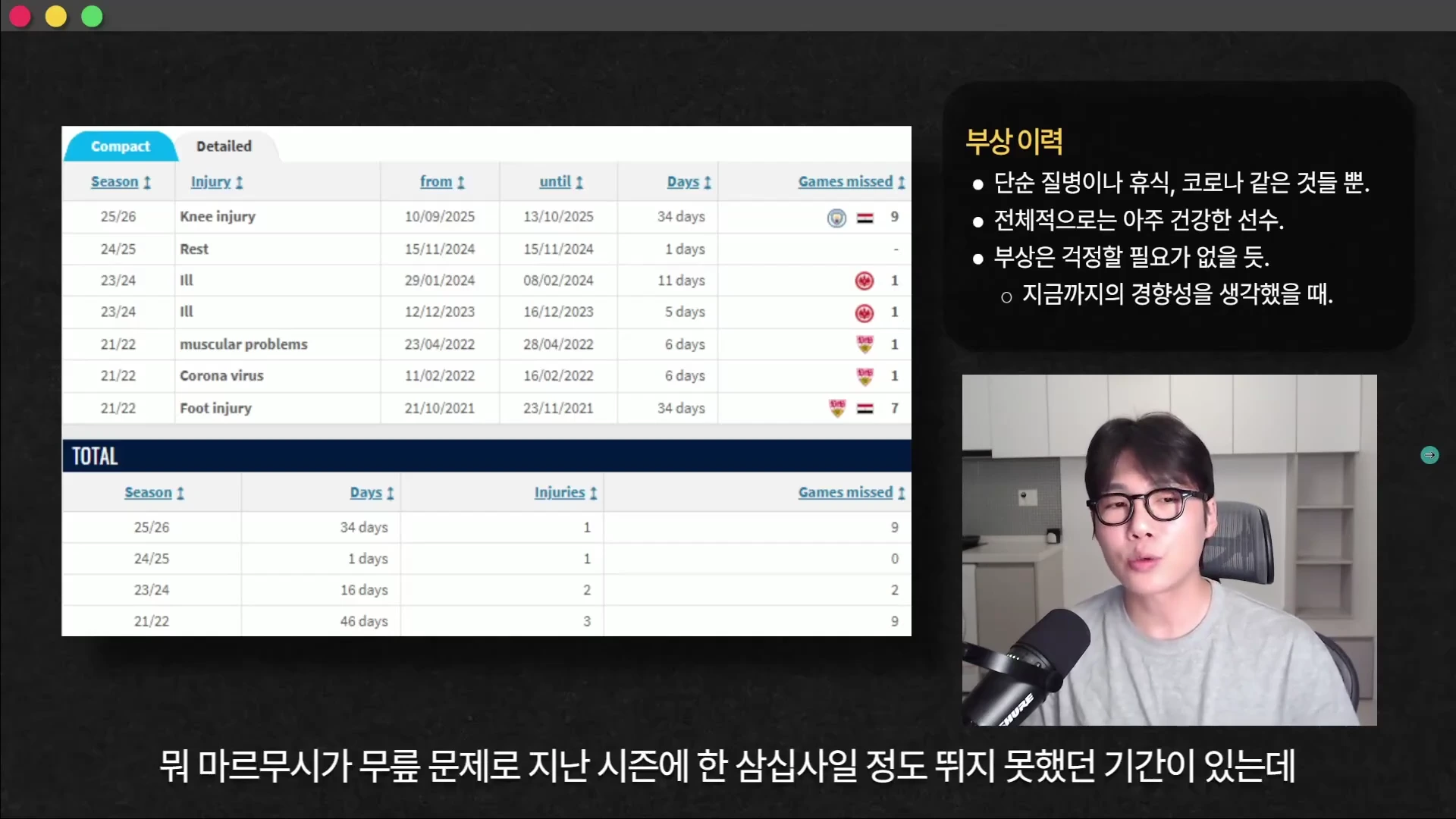선수의 부상 이력을 정리한 표가 화면 왼쪽에 크게 보이고, 오른쪽 상단에는 부상 관련 요약 텍스트가, 오른쪽 하단에는 안경을 쓴 남성이 마이크 앞에서 설명하는 모습이 담긴 화면입니다.