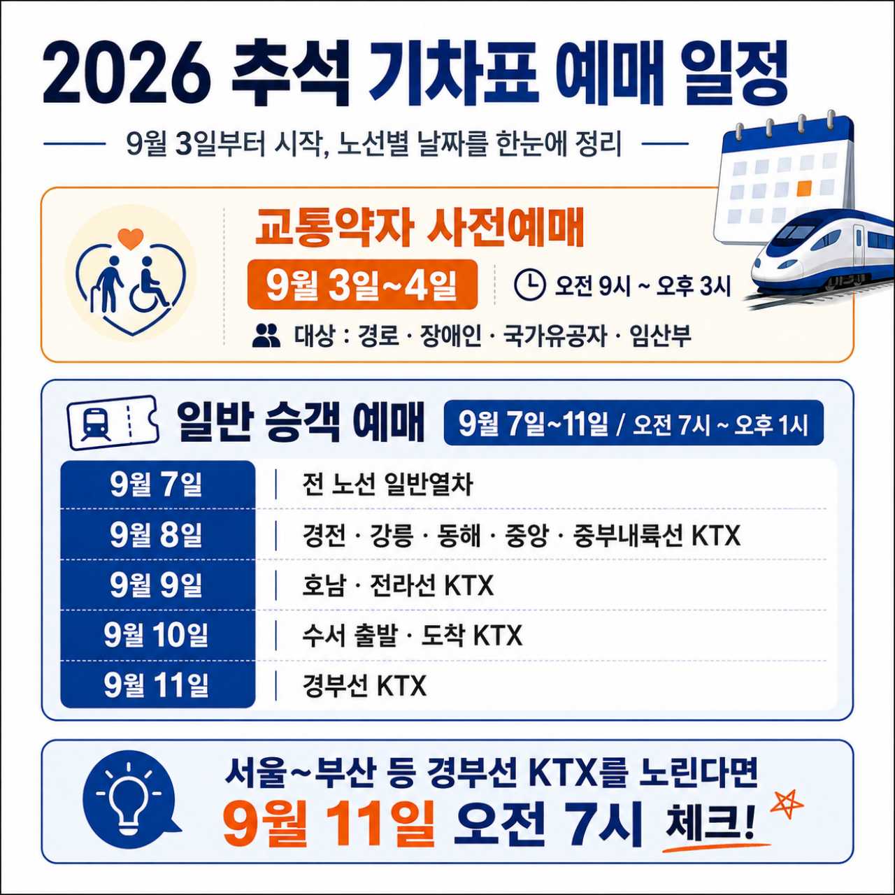 예매 일정 표 / ⓒ인포매틱스뷰