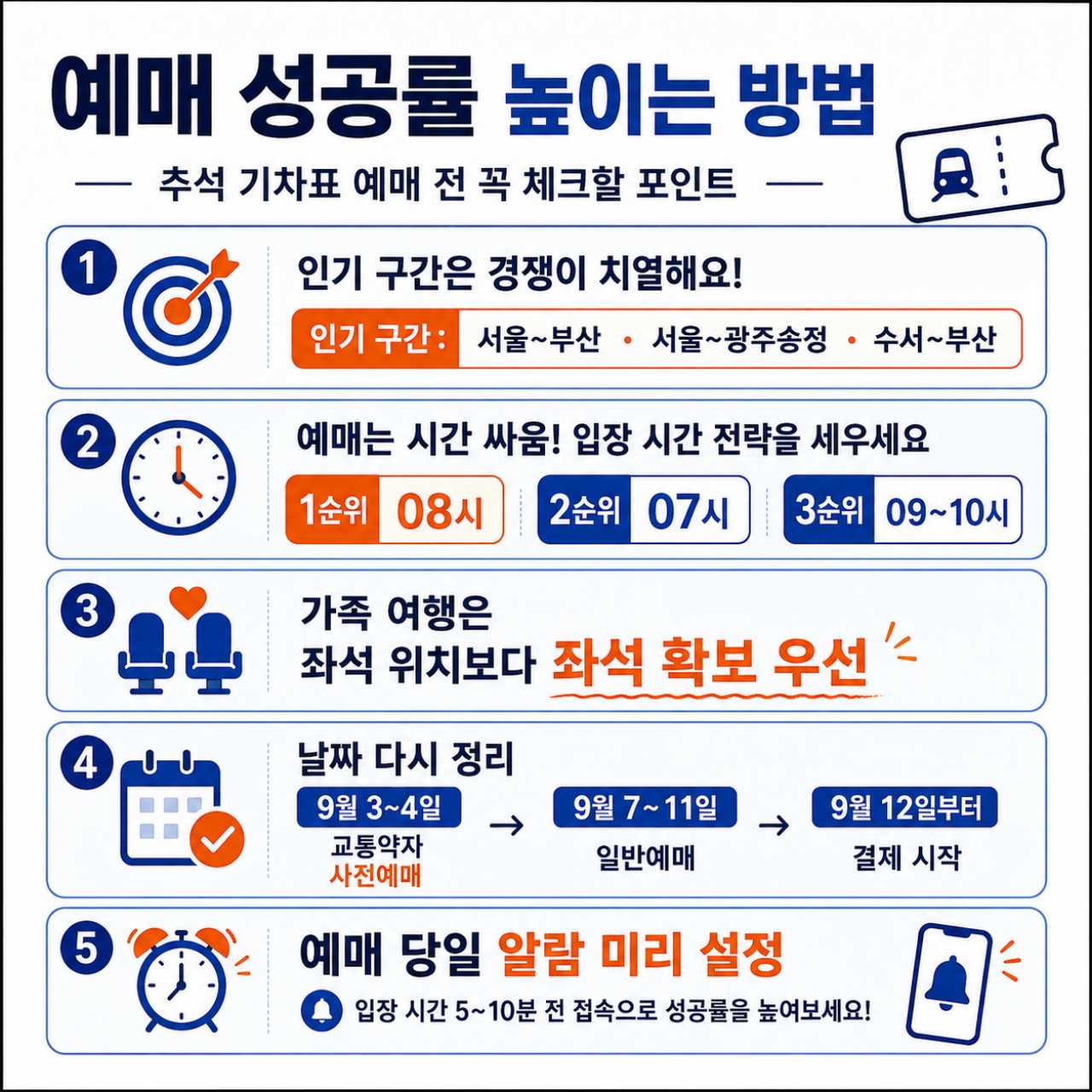 예매 성공 팁 / ⓒ인포매틱스뷰