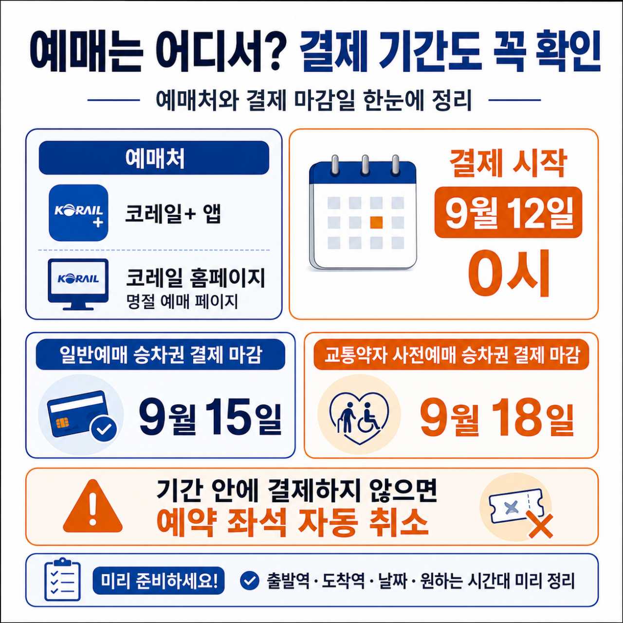 코레일 홈페이지와 앱에서 간편하게 예약하시면 됩니다 / ⓒ인포매틱스뷰