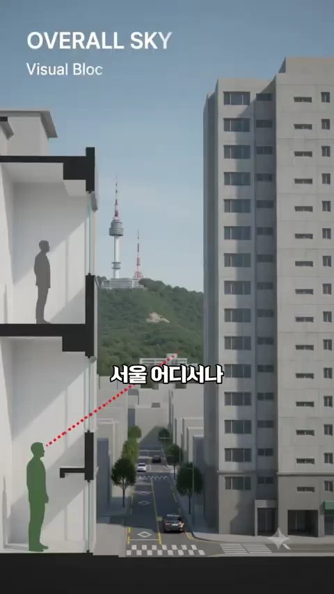고층 건물들 사이로 남산타워가 보이는 도심 풍경을 단면도와 3D 그래픽으로 시각화한 영상 화면. 건물 높이로 인해 남산 조망권이 가려지는 상황을 점선으로 표현하고 있다.