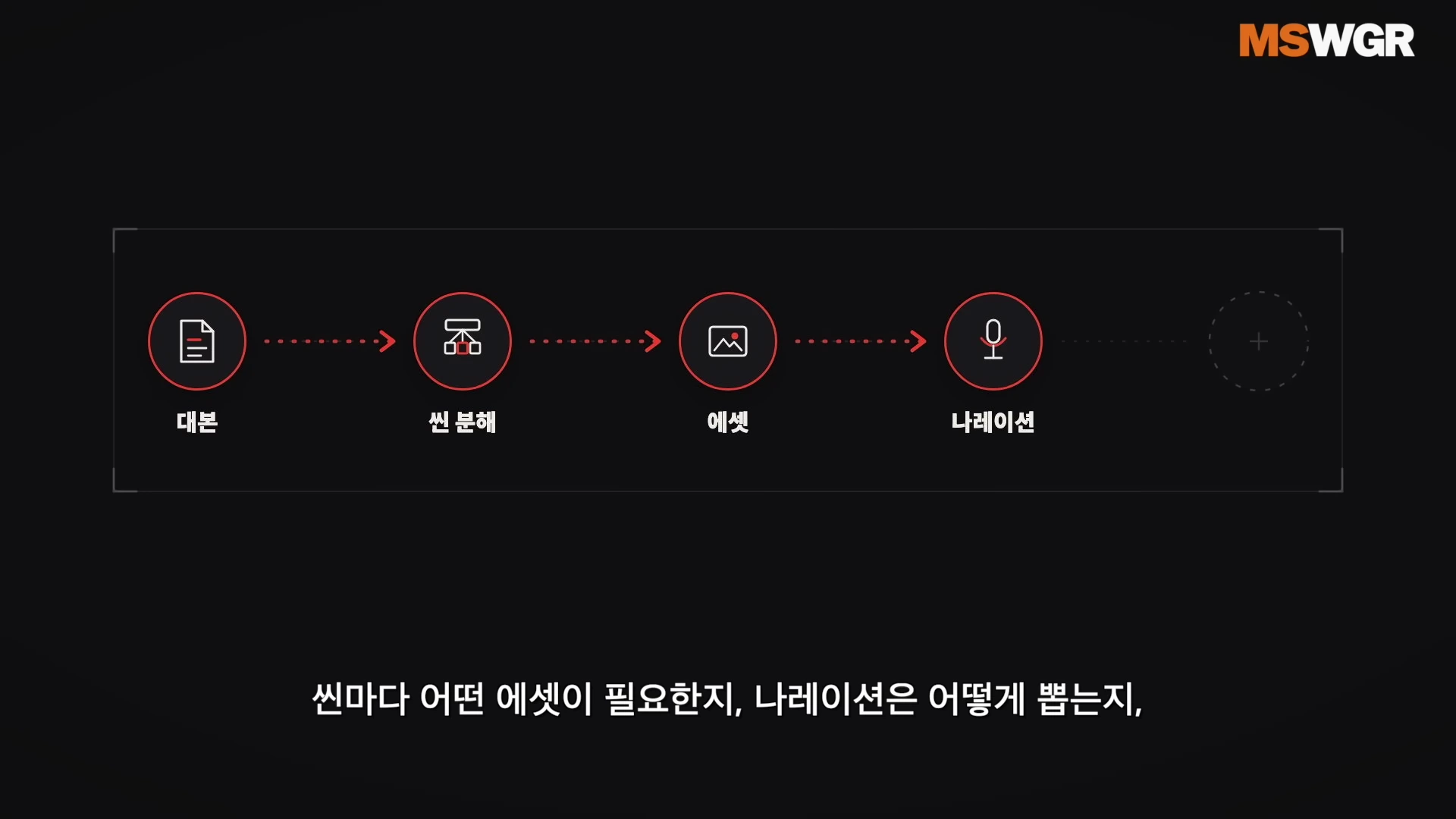 검은 배경 위에 대본, 씬 분해, 에셋, 나레이션 순서로 연결된 붉은색 원형 아이콘과 화살표가 그려진 인포그래픽