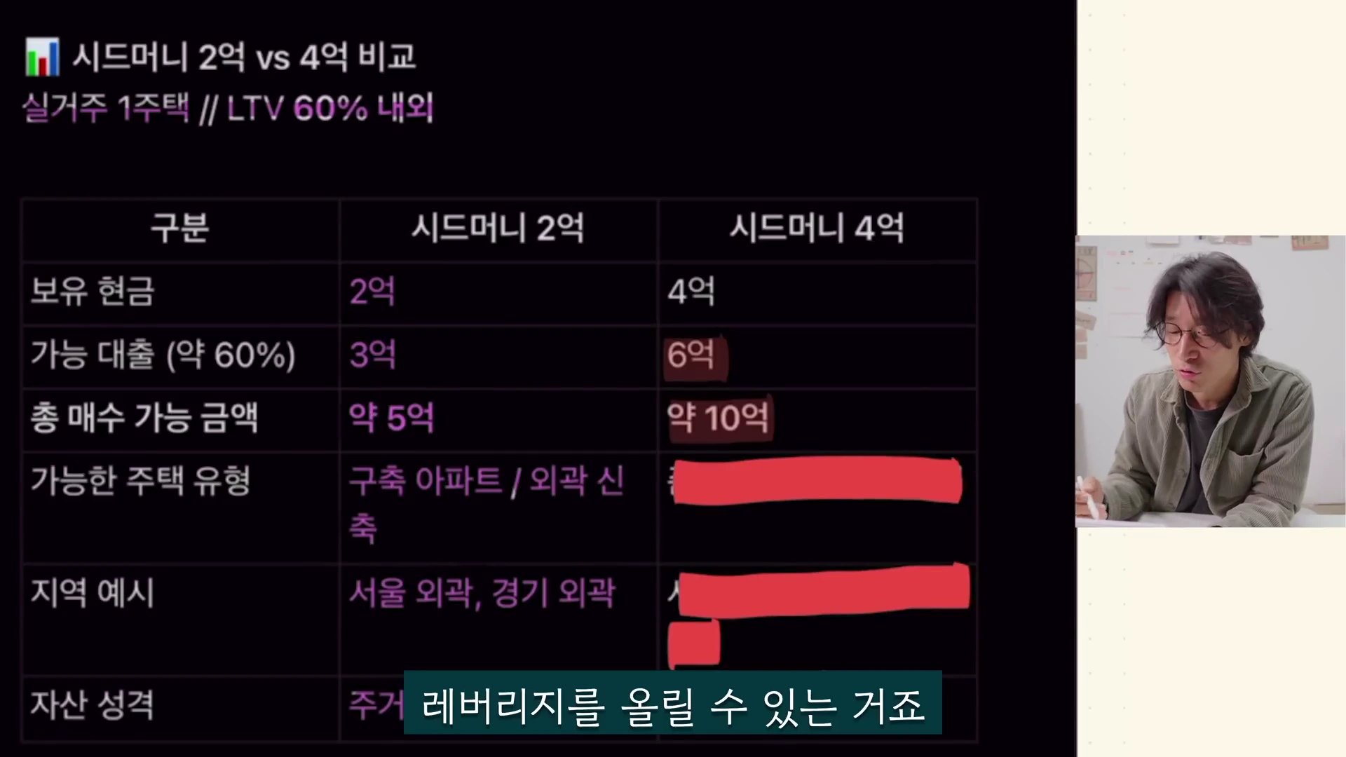 화면 좌측에는 시드머니 2억 원과 4억 원을 비교하는 표가 있고, 우측에는 안경을 쓴 남성이 아래를 내려다보며 이야기를 하는 모습이 담긴 영상 캡처 화면.
