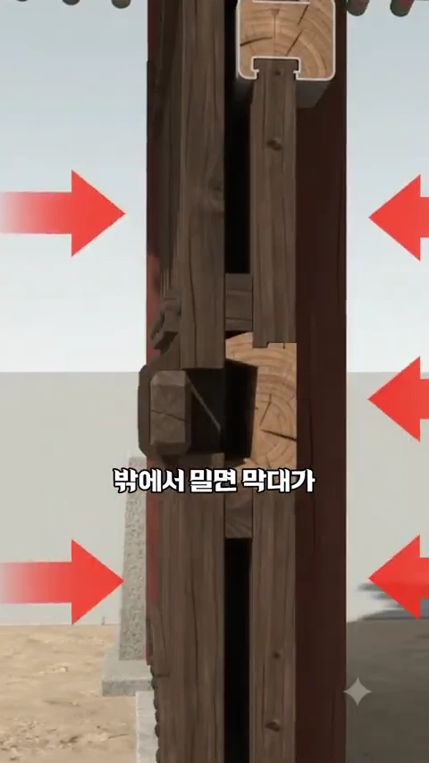 한옥 대문 안쪽에 설치된 나무 빗장의 단면 구조를 보여주는 3D 그래픽으로, 문 양쪽에서 가해지는 압력을 나타내는 붉은색 화살표와 빗장의 위치가 표시되어 있음.