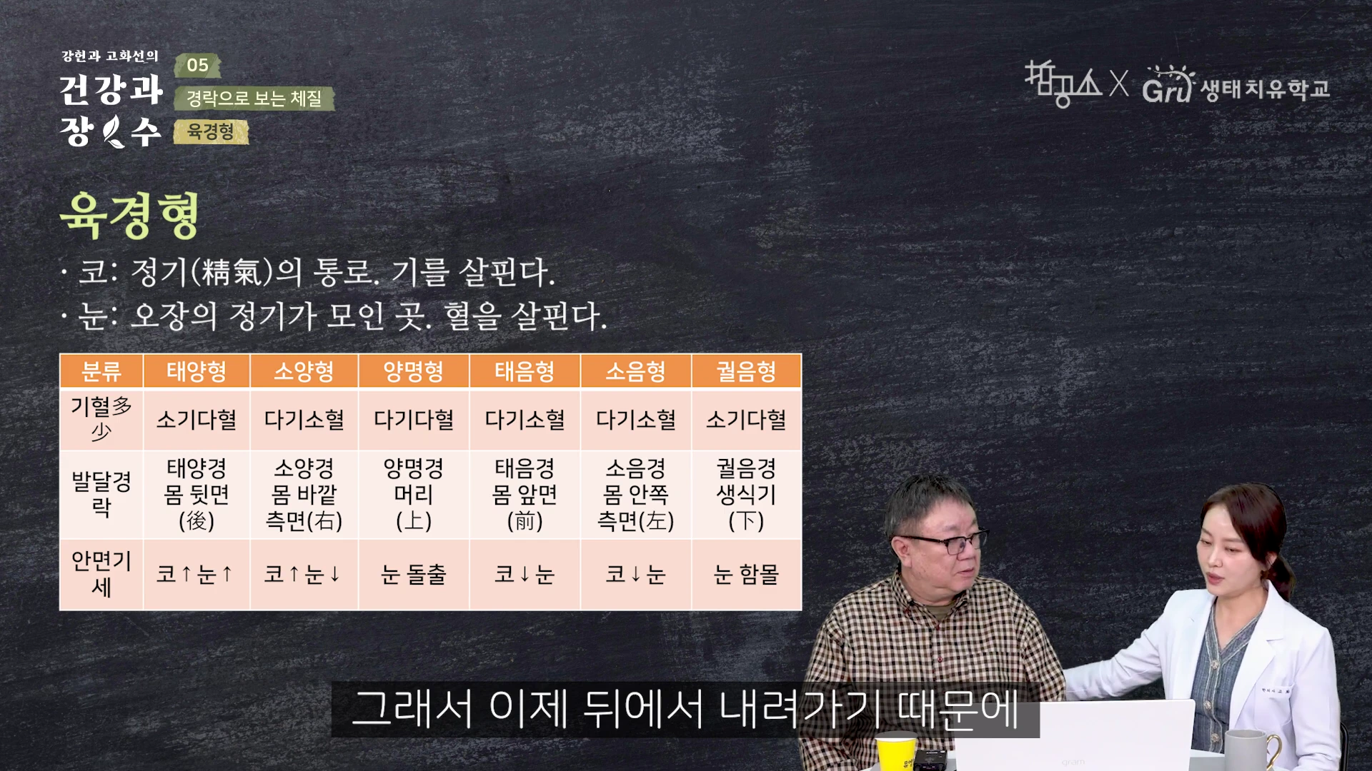 두 사람이 스튜디오에서 대화하고 있으며 화면 배경에 육경형의 분류와 특징을 정리한 도표가 띄워져 있다.