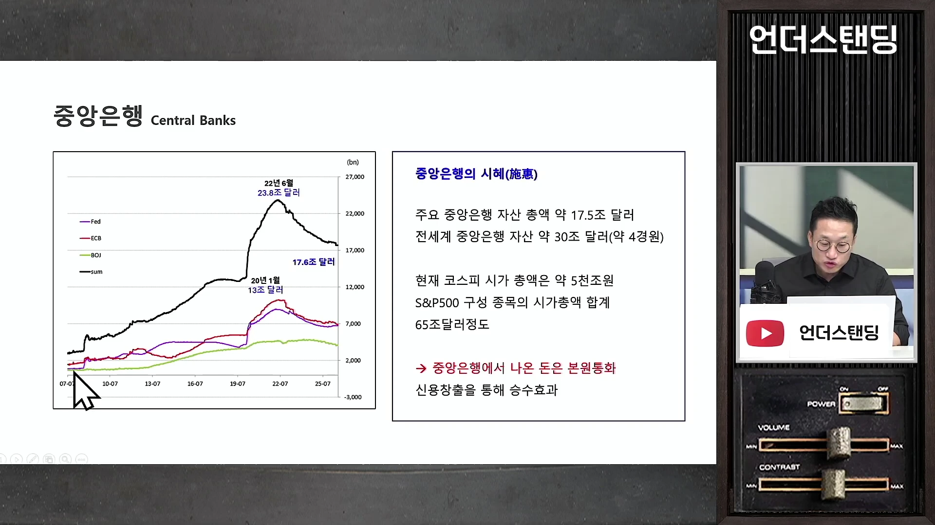 화면에 중앙은행의 자산 변화를 나타내는 꺾은선 그래프와 관련 수치가 적힌 설명 자료가 나타나 있고, 오른편에 안경을 쓴 남성이 마이크 앞에서 설명하는 모습이 담긴 방송 화면