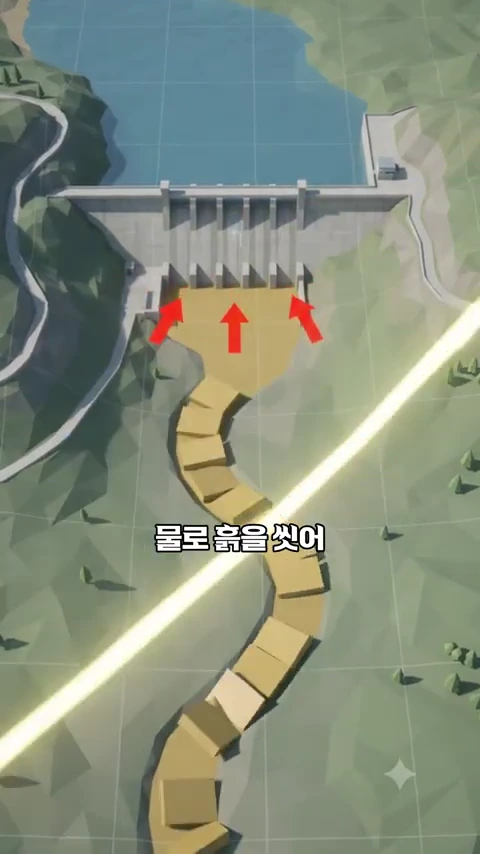 댐의 수문과 그 아래 쌓인 퇴적물을 보여주는 3D 그래픽으로, 수문에서 붉은 화살표가 가리키는 방향으로 물이 쏟아져 나와 쌓인 흙을 씻어내는 모습을 담고 있습니다.