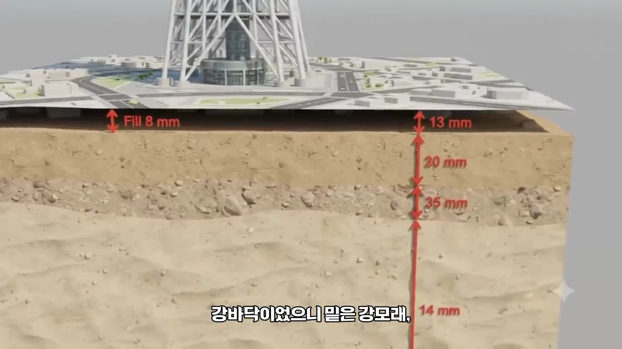 초고층 빌딩 하부의 지질 단면도를 나타낸 3D 그래픽으로, 지표면 아래 다양한 토양층의 깊이를 수치와 함께 보여주고 있다.