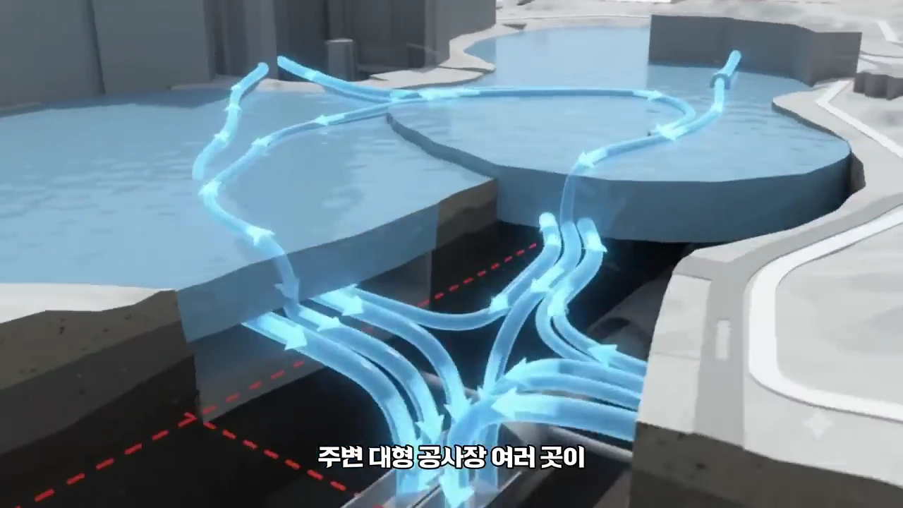 땅속의 지하수가 여러 갈래의 화살표로 표현되어 공사 현장 쪽으로 흘러 들어가는 모습을 보여주는 3D 그래픽 영상 화면
