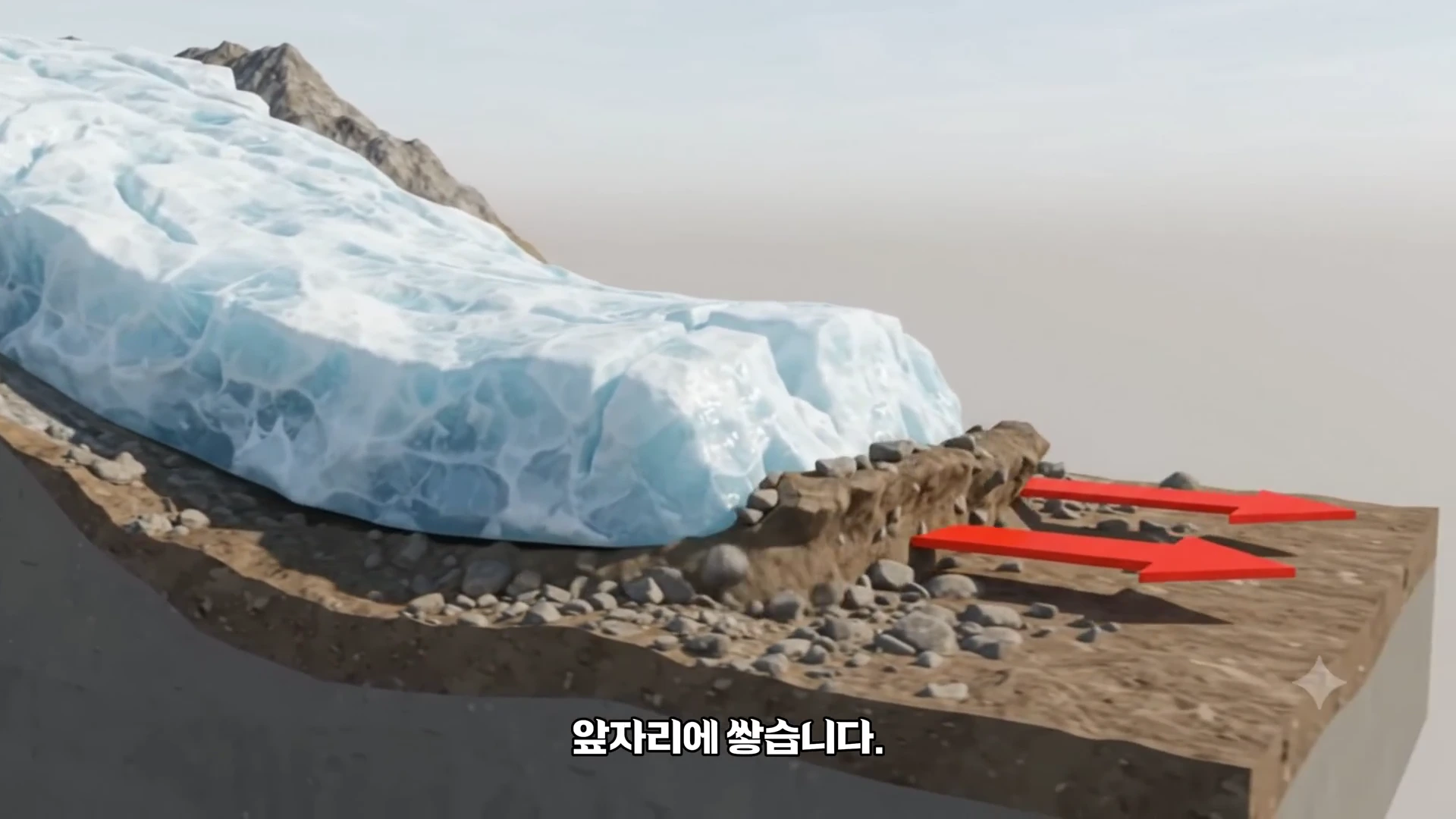 빙하의 움직임과 퇴적물 이동을 보여주는 3D 그래픽 영상으로, 빙하 전면에서 흙과 돌이 쌓이는 모습과 이를 가리키는 붉은 화살표가 표시되어 있습니다.