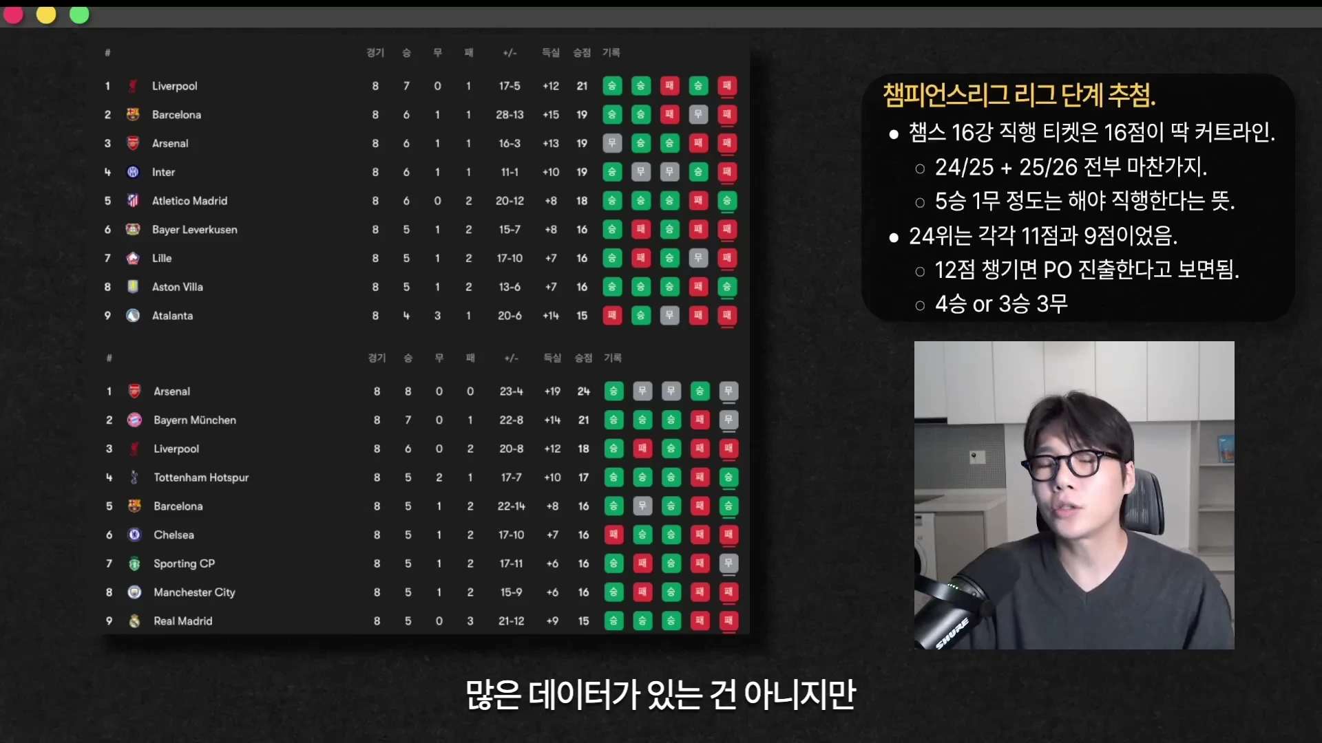 축구 분석가가 마이크 앞에서 말하는 모습이 담긴 영상 프레임으로, 왼쪽에는 두 개의 챔피언스리그 가상 순위표가, 오른쪽 위에는 16강 진출을 위한 승점 요약 정보가 적힌 텍스트 상자가 배치되어 있다.