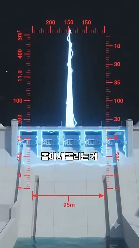 충주댐의 모습을 형상화한 그래픽 위에 댐의 수문과 방류를 설명하는 수치와 그래프가 겹쳐져 있고, 중앙에는 '몰아서 돌리는 게'라는 자막이 표시되어 있습니다.