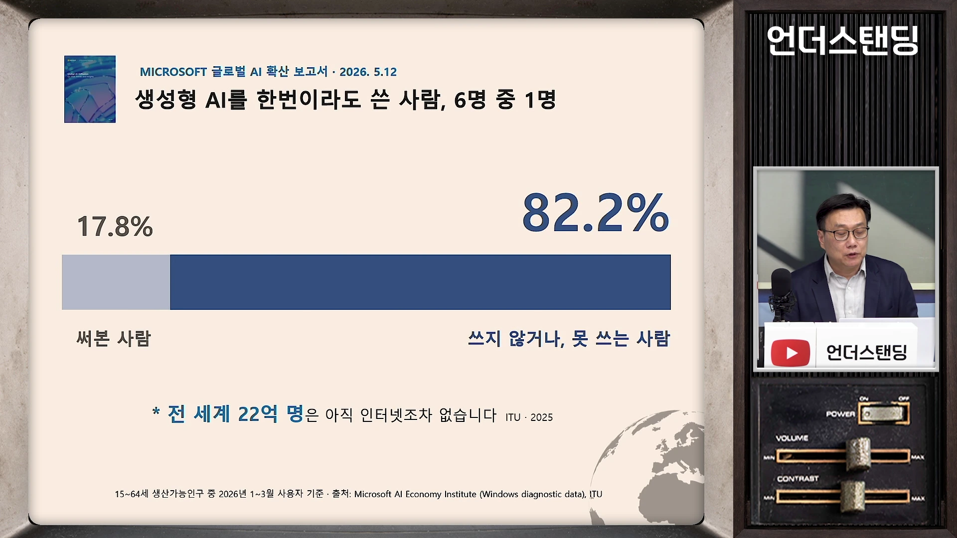 마이크로소프트의 글로벌 AI 확산 보고서 내용을 담은 슬라이드로, 생성형 AI 사용 경험 비율이 17.8%, 미사용 비율이 82.2%라는 통계 자료가 표시되어 있습니다.