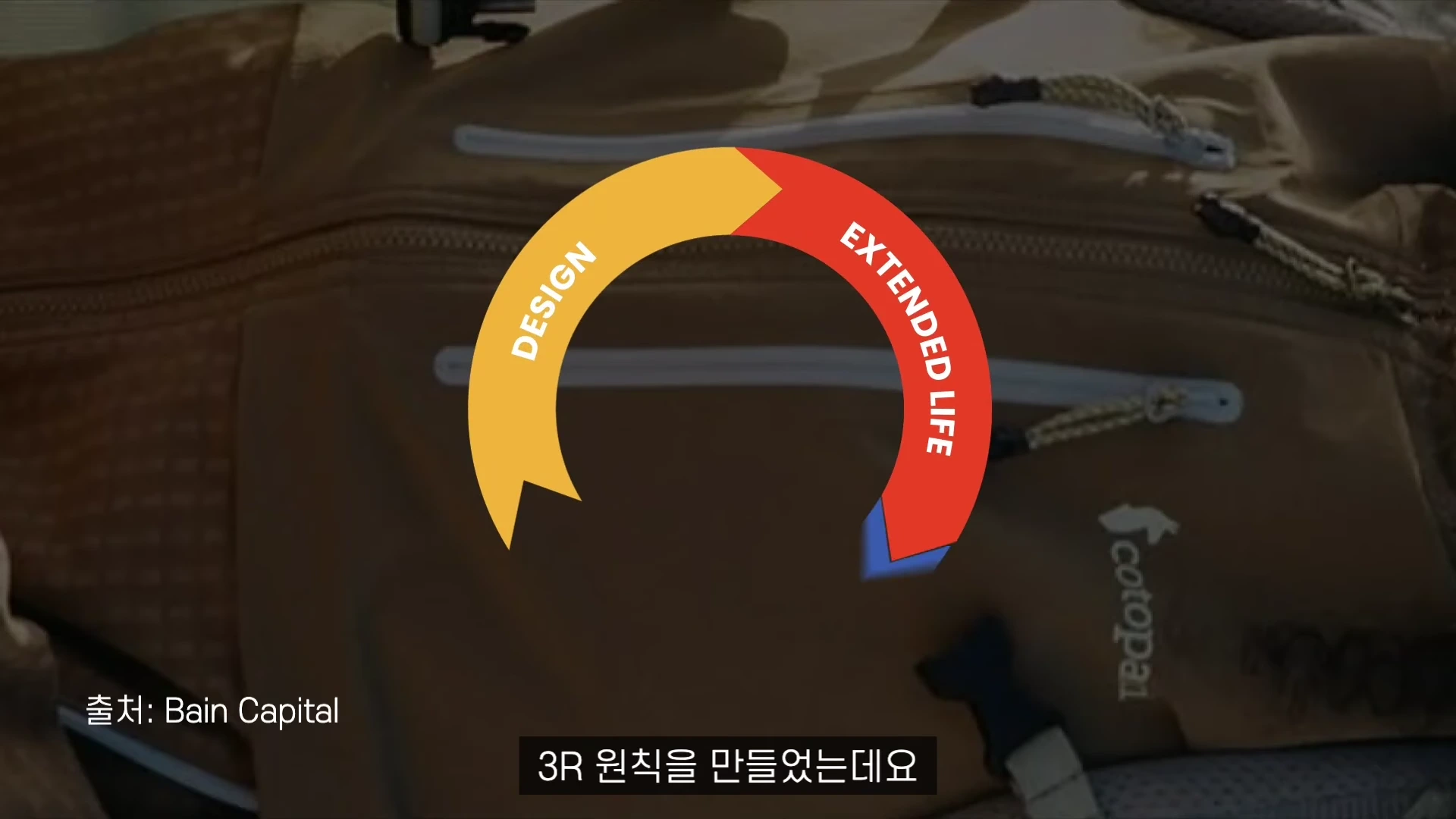 배낭 위에 'DESIGN'과 'EXTENDED LIFE'라는 단어가 적힌 반원형 화살표 그래픽이 겹쳐져 있는 화면