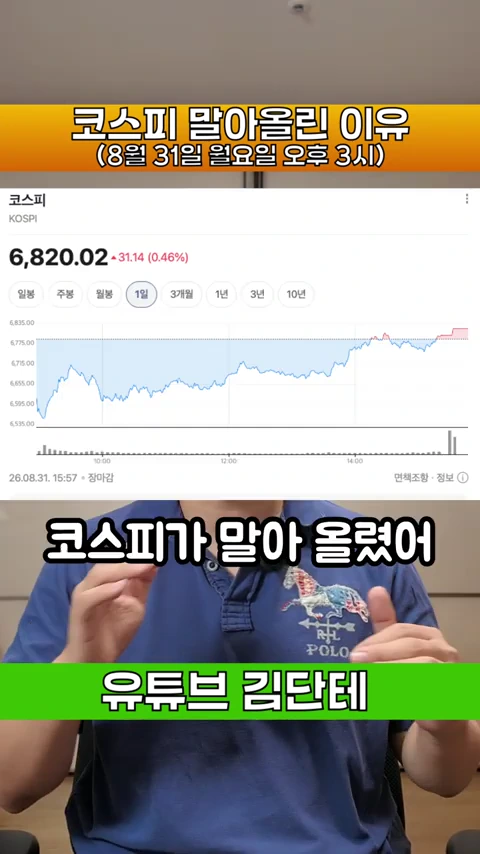 한 남성이 파란색 폴로 셔츠를 입고 손동작을 하며 설명하고 있고 그 위로 코스피 지수 변화가 담긴 당일 차트와 '코스피 말아올린 이유'라는 제목이 표시된 화면