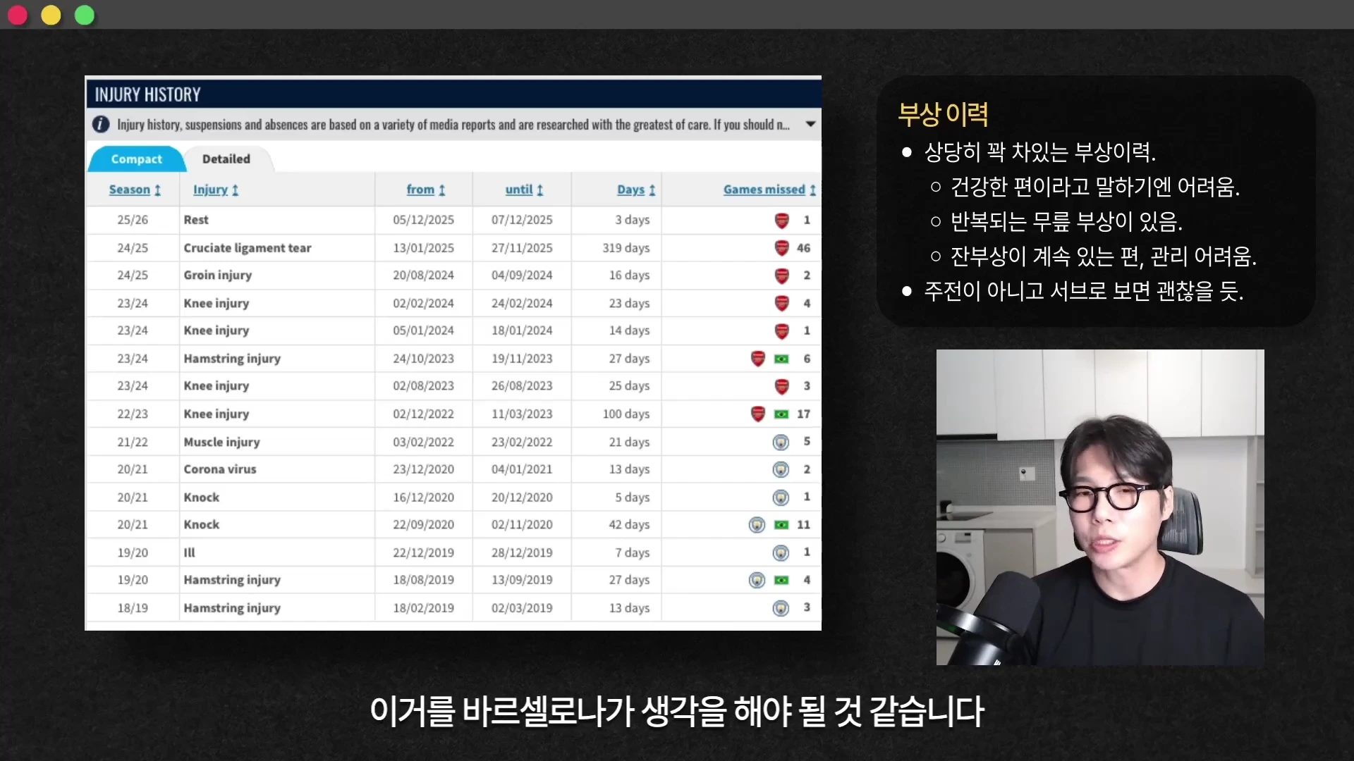 화면 좌측에는 시즌별 부상 기록을 나열한 표가 있고 우측 상단에는 부상 이력에 대한 요약 텍스트가 있으며, 우측 하단에는 안경을 쓴 남성이 이야기하고 있는 영상 화면