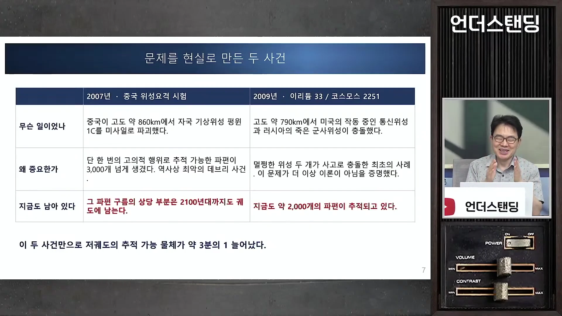 화면 왼쪽에는 2007년 중국 위성요격 시험과 2009년 위성 충돌 사건을 정리한 표가 있고, 오른쪽에는 남성 출연자가 이야기를 나누는 모습이 담긴 화면입니다.