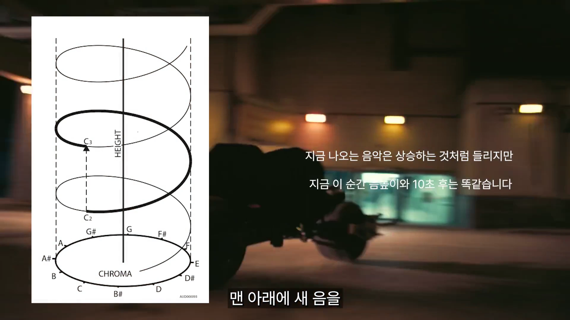 나선형 구조를 나타내는 원통형 그래프와 배경으로 영화 장면의 흐릿한 실루엣이 결합된 교육용 자료 이미지