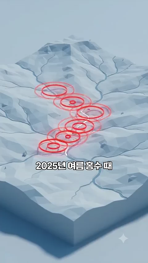 히말라야 산맥의 지형을 형상화한 3D 그래픽 위에 붉은 원들이 강줄기를 따라 반복적으로 표시되어 있고, 하단에는 '2025년 여름 홍수 때'라는 문구가 적혀 있습니다.