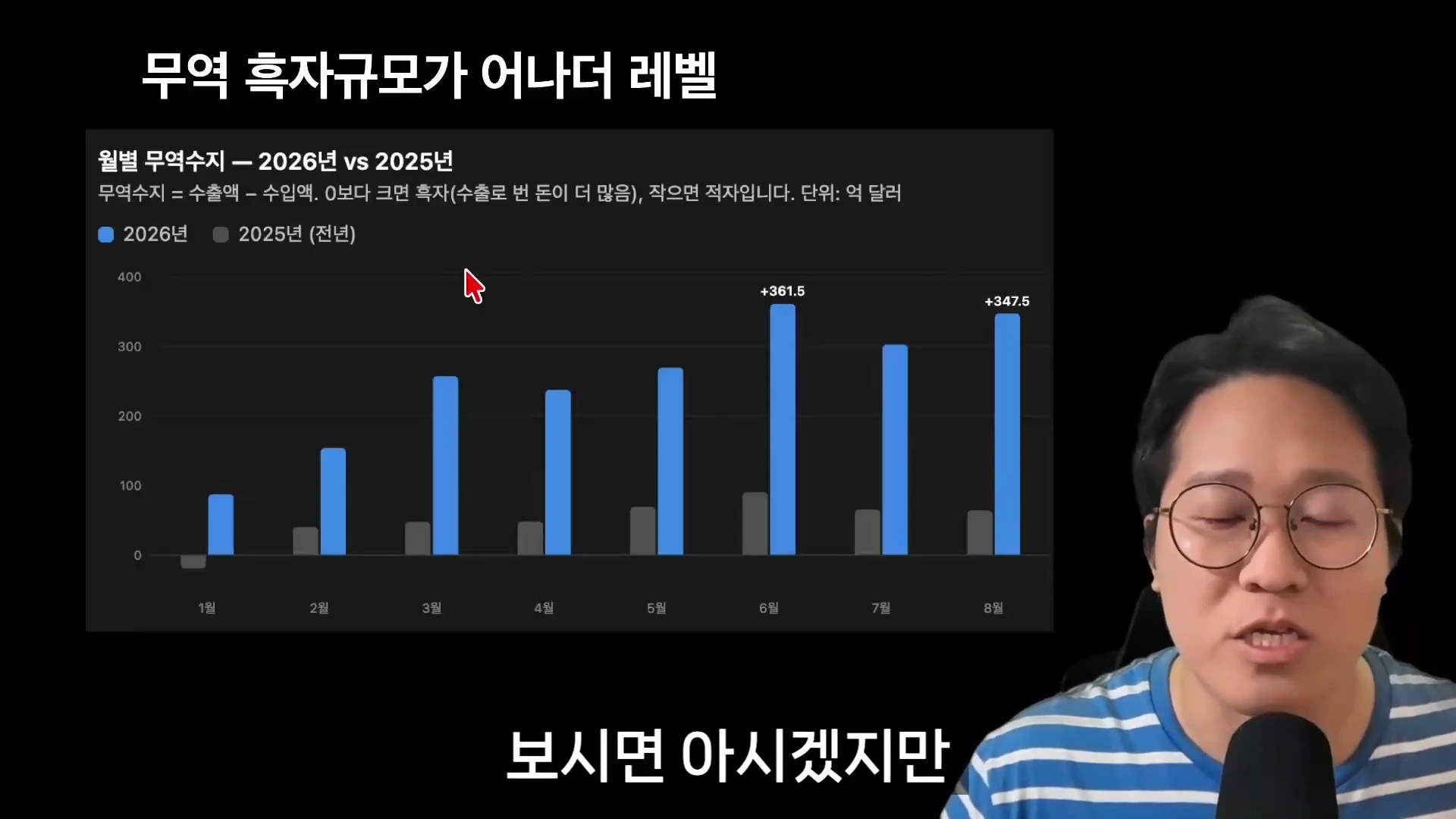 안경을 쓴 남성이 마이크 앞에 앉아 있고, 그 옆 화면에는 2025년과 2026년의 월별 무역수지를 비교하는 막대 그래프가 표시되어 있습니다.