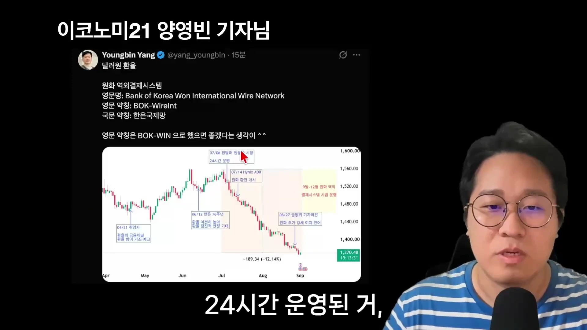 A man wearing glasses and a striped shirt is speaking next to a screen showing a social media post and a line chart tracking the decline of the USD/KRW exchange rate over several months.
