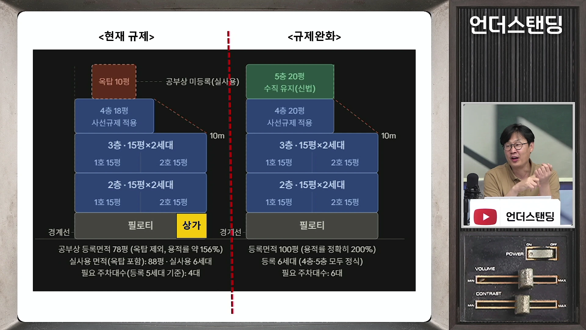 화면 좌측에는 현재 규제와 규제 완화에 따른 건물 층수 및 면적 변화를 비교한 도표가 있고, 우측 상단에는 남성 출연자가 설명하는 모습이 담긴 영상 프레임입니다.