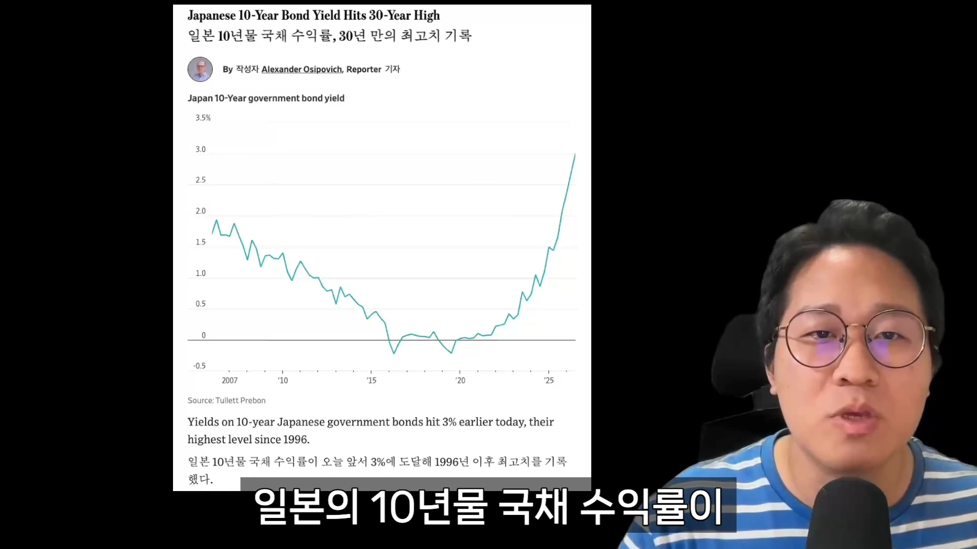 안경을 쓴 남성이 마이크 앞에서 발표하고 있고, 왼쪽 화면에는 2007년부터 2025년까지의 일본 10년물 국채 수익률이 급등하는 모습을 보여주는 차트가 있습니다.