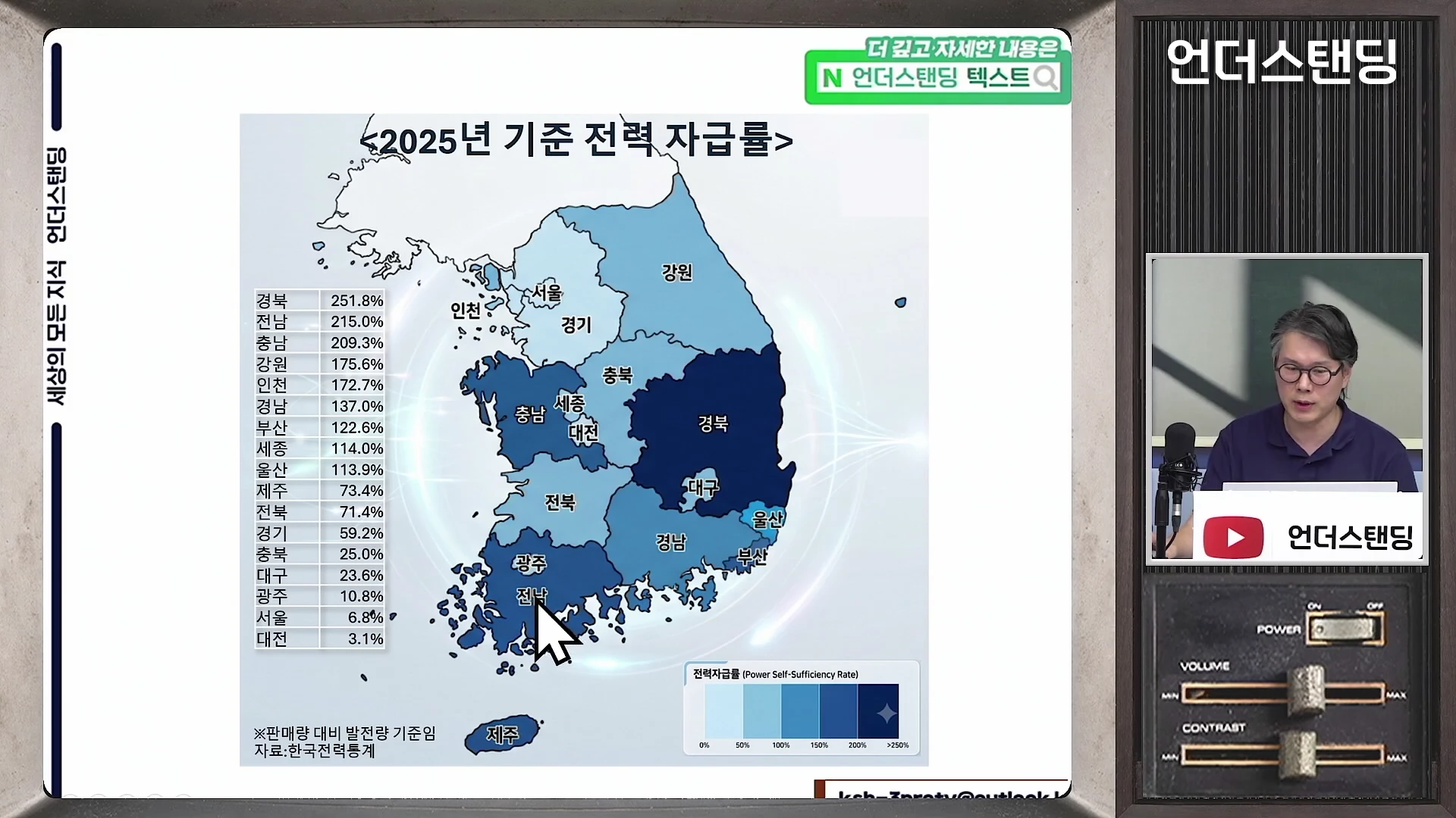 2025년 기준 지역별 전력 자급률을 나타내는 한국 지도 차트와 이를 설명하는 남성 출연자의 모습이 담긴 화면