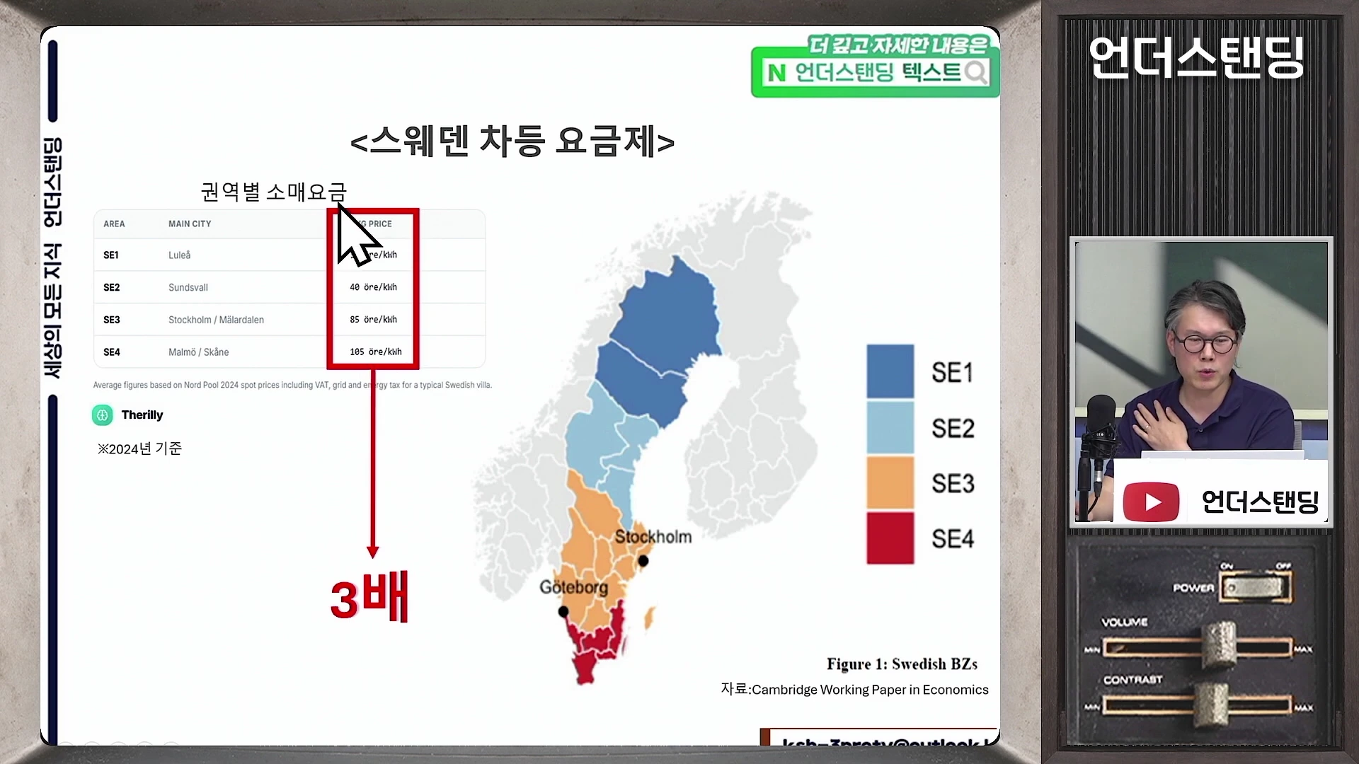 스웨덴의 권역별 전기 소매요금 차등제 현황을 보여주는 프레젠테이션 화면과 이를 설명하는 발표자의 모습.